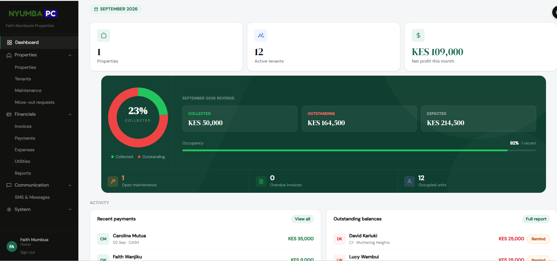 The NyumbaPc dashboard: collection status, net profit, occupancy, recent payments and outstanding balances
